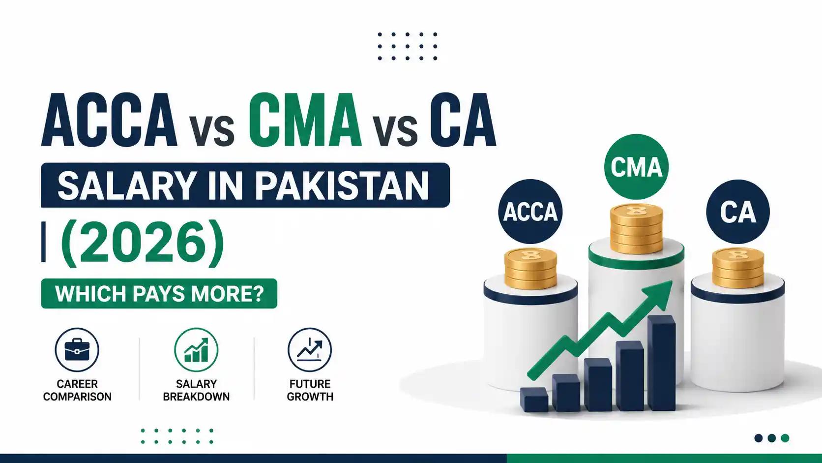 ACCA vs CMA vs CA Salary in Pakistan (2026)