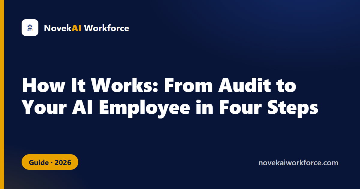 How It Works: From Audit to Your AI Employee in Four Steps