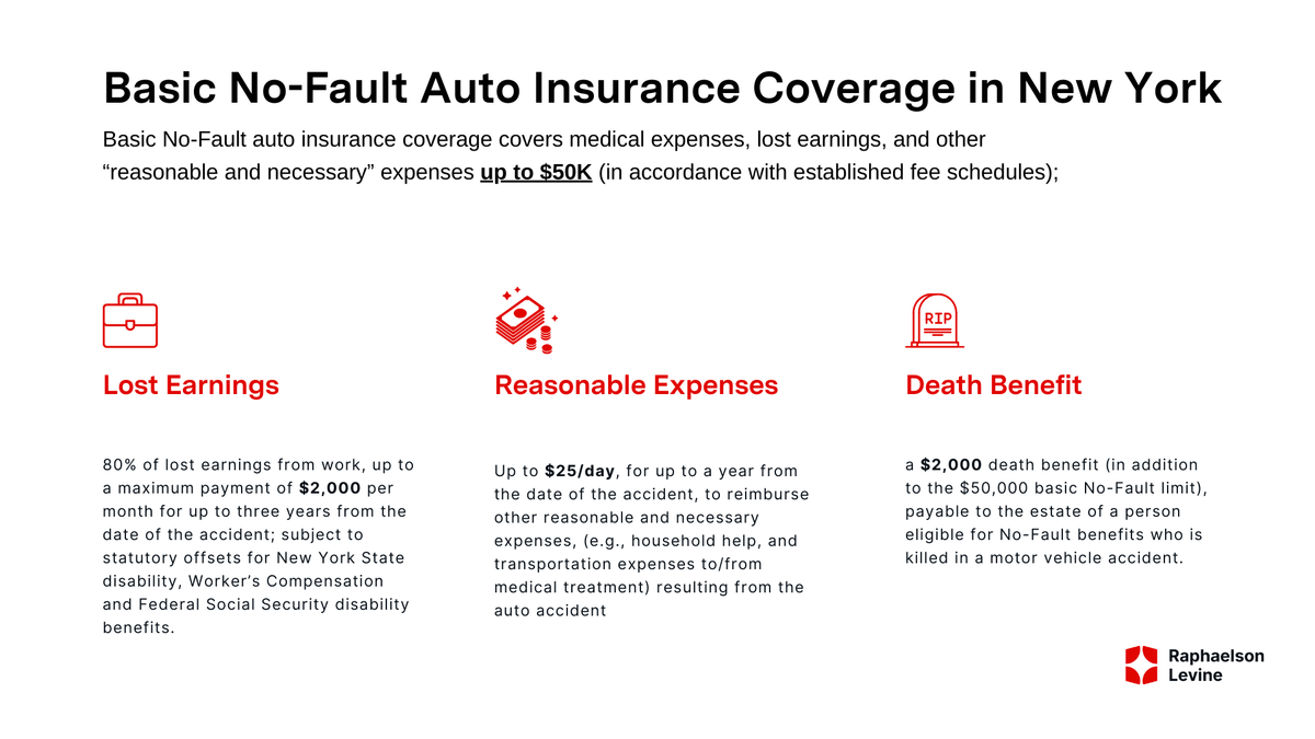 no-fault insurance coverage in new york
