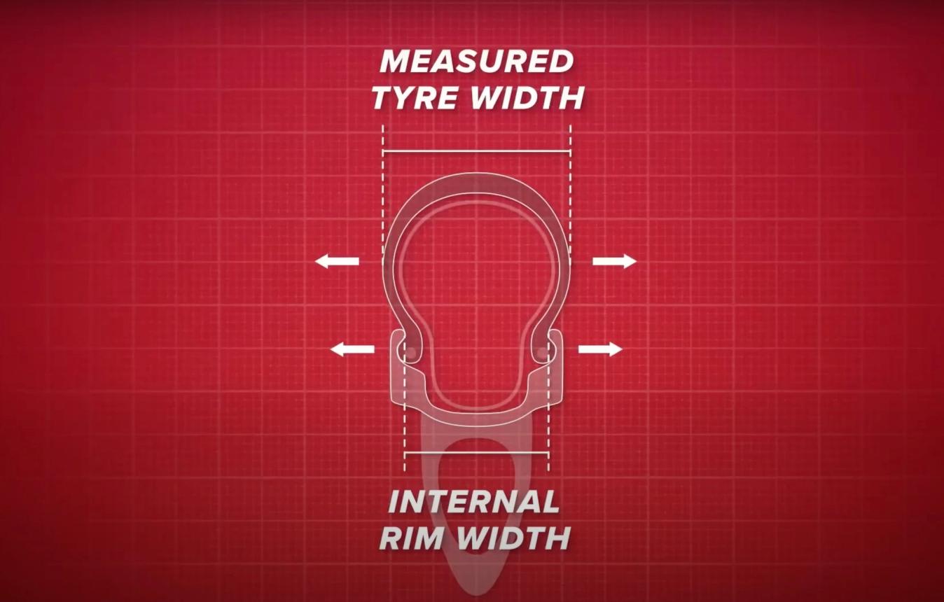 A tyres width can vary depending on the internal width of the rim it is mounted to 