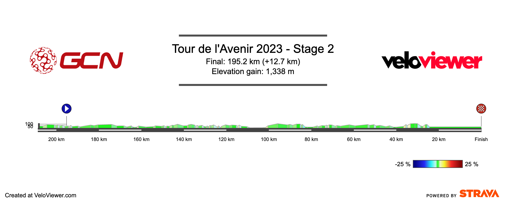 Latest for Tour de l'Avenir - U23 Men - 20 August - 27 August 2023