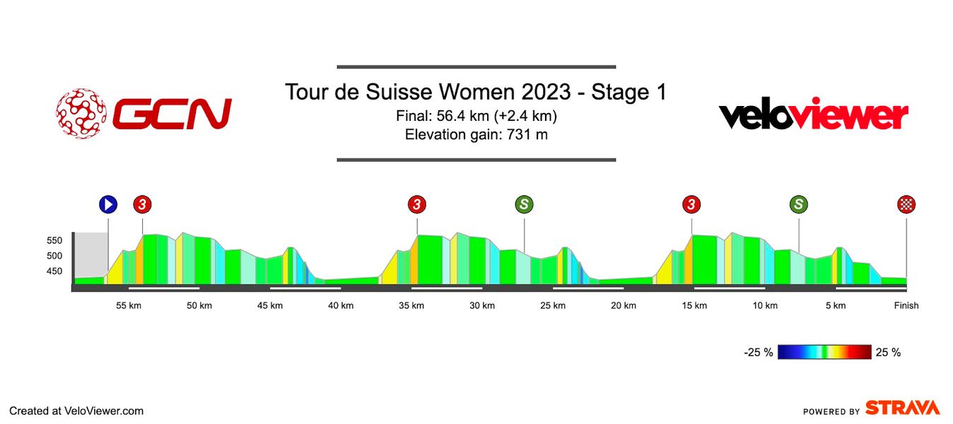 Stage 1 of the 2023 Tour de Suisse Women.