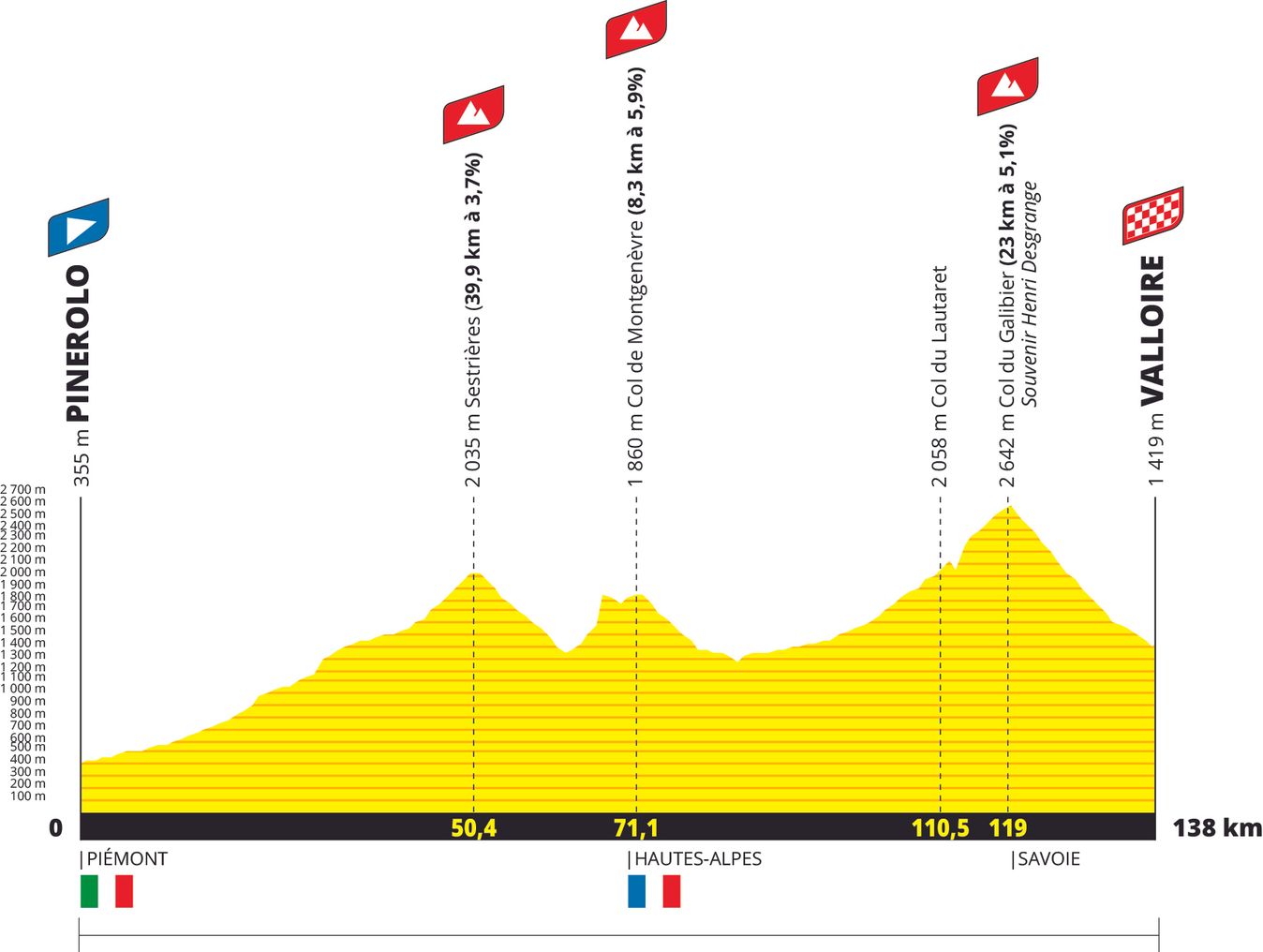 The profile for stage 4 of the 2024 Tour de France