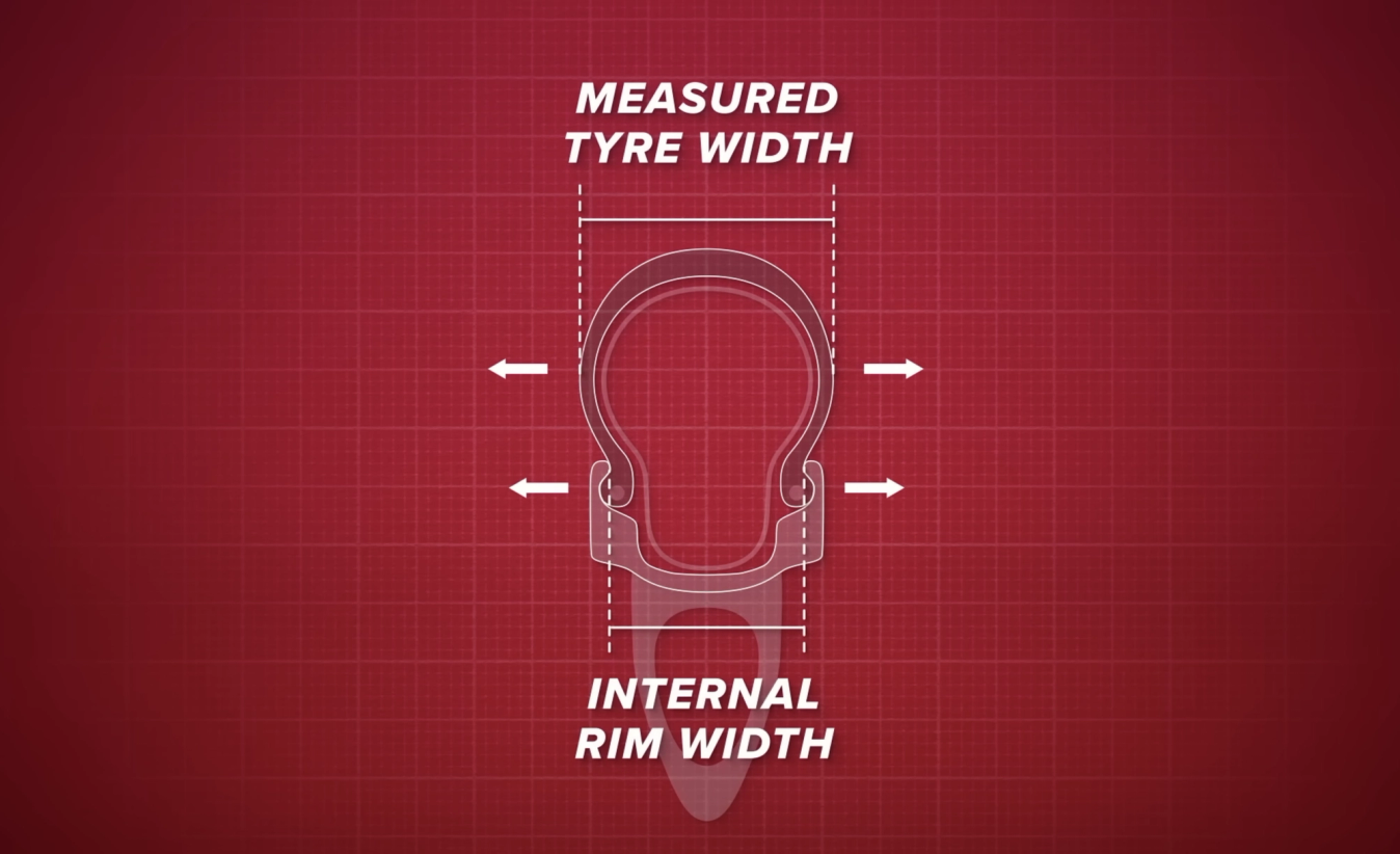 Tyre width is affected by the width of the rim