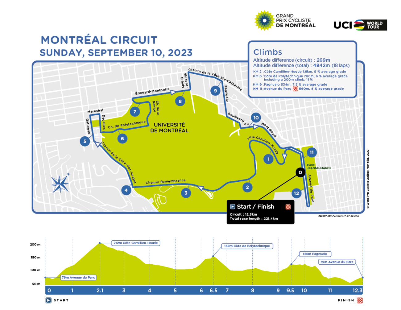 Grand Prix Cycliste de Montréal 2023 route