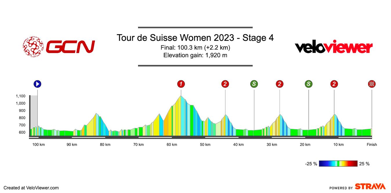 Stage 4 of the 2023 Tour de Suisse Women.