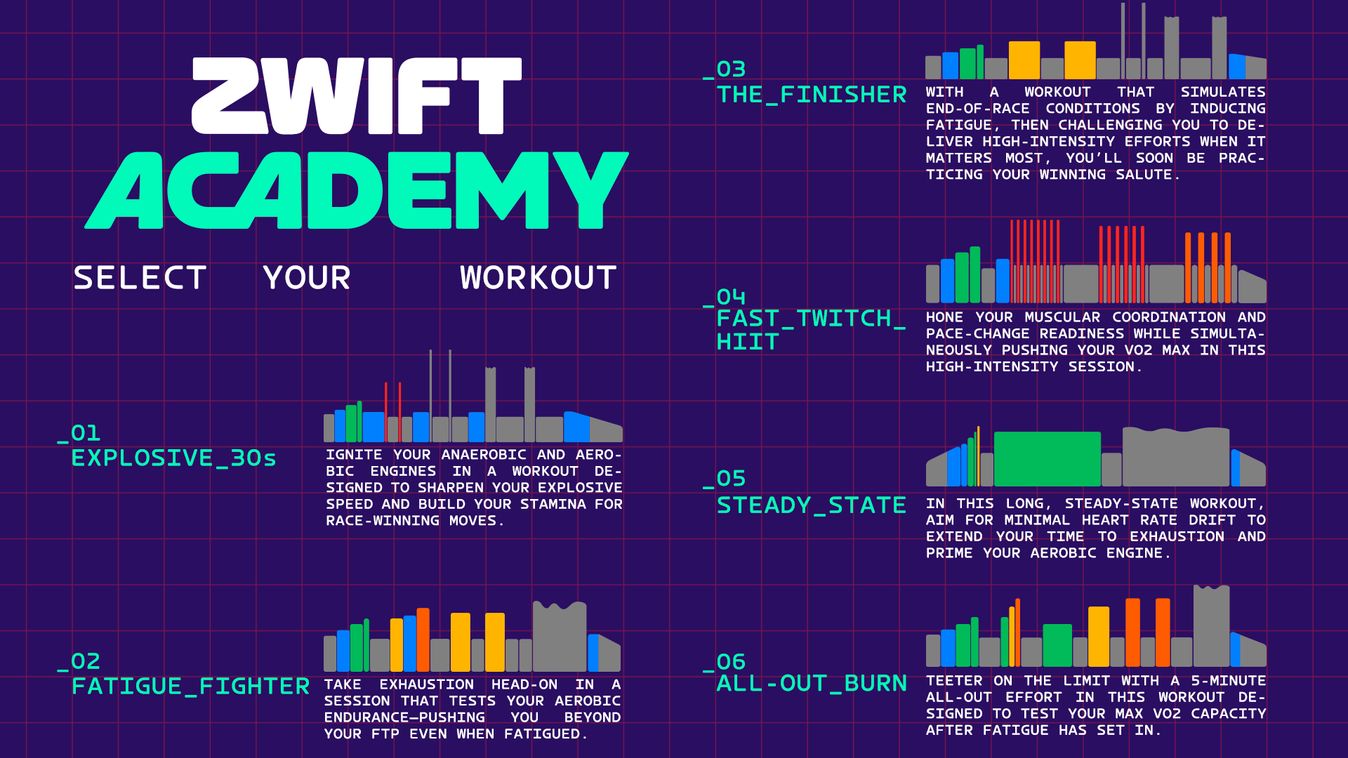 The workouts of the Zwift Academy