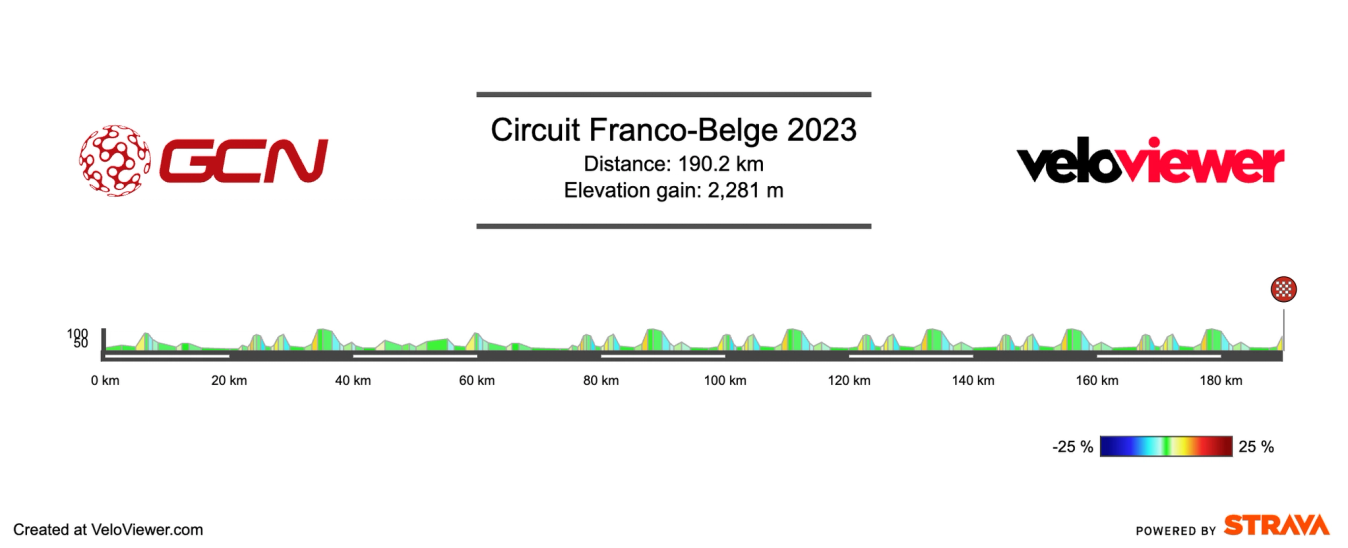 Circuit Franco-Belge 2023 profile