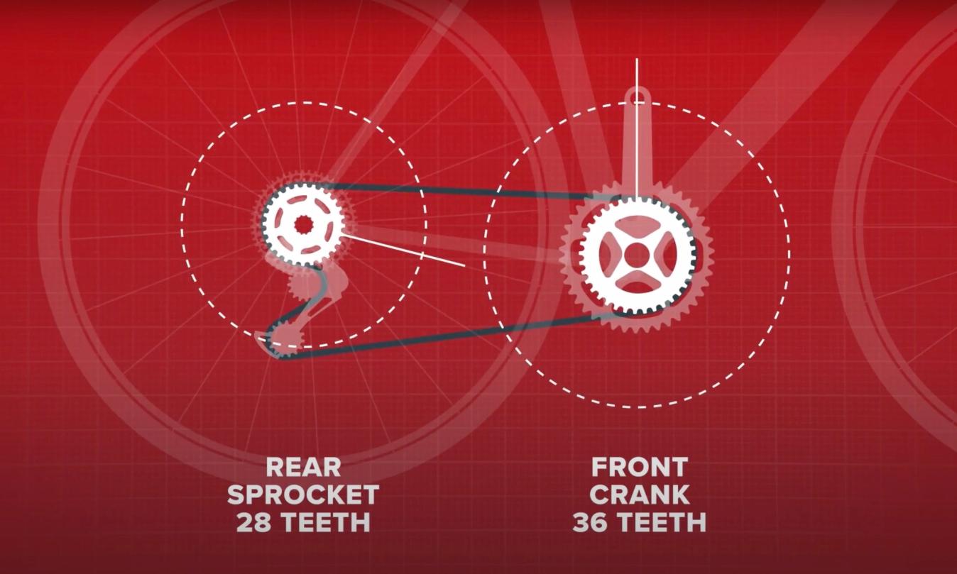 Gear ratios describe the relationship between how many revolutions the rear wheel will go around, for every one complete revolution of the cranks