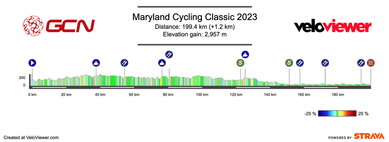 Maryland Cycling Classic 2023 profile