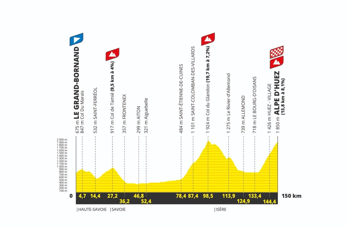 The Col du Glandon and Alpe d'Huez come in quick succession on stage 8 of the Tour de France Femmes 2024
