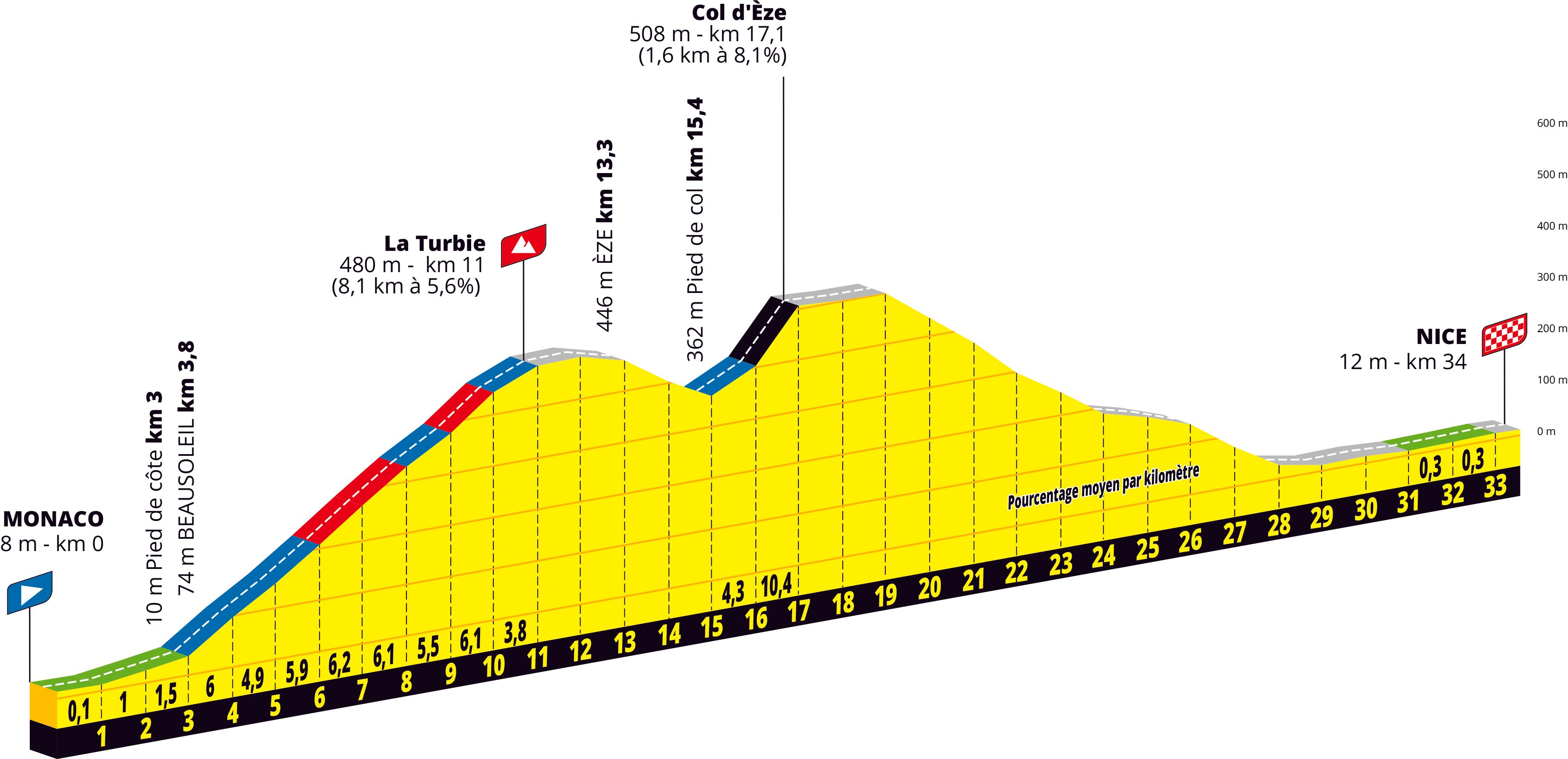 L'Etape Du Tour 2025 Route Revealed, 54 OFF