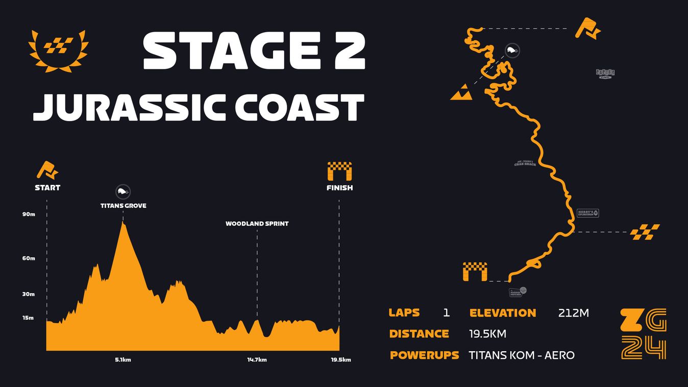 The Jurassic Coast route makes use of familiar roads to host the second sprint stage
