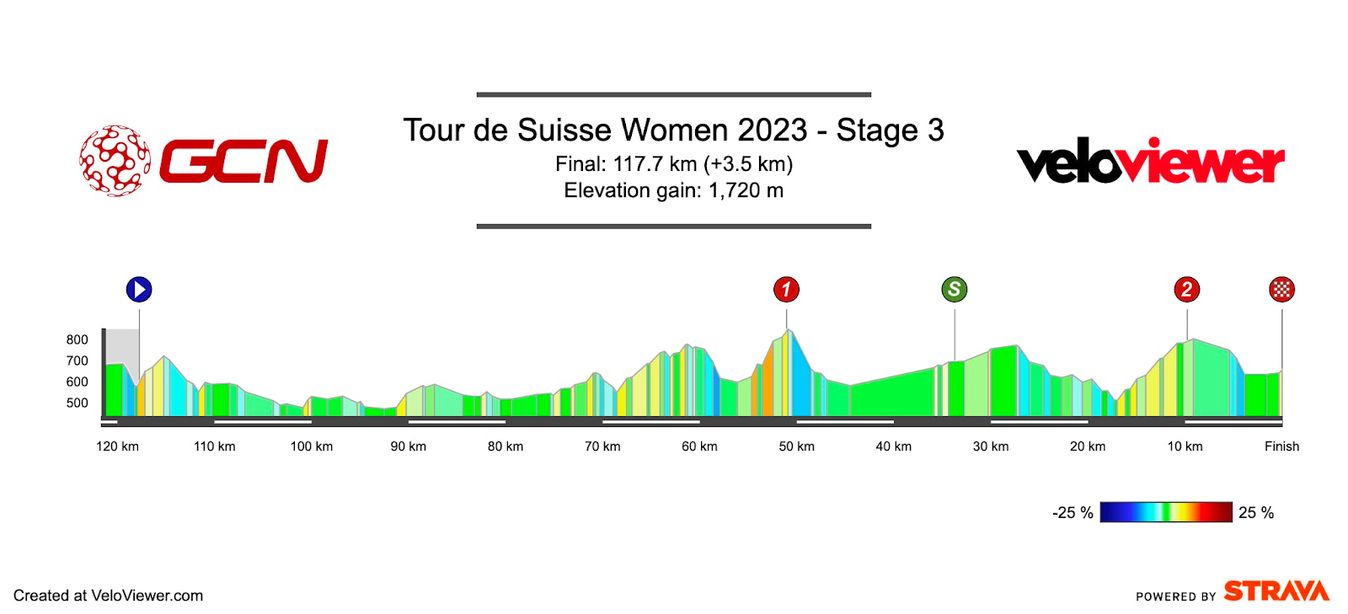 Stage 3 of the 2023 Tour de Suisse Women.