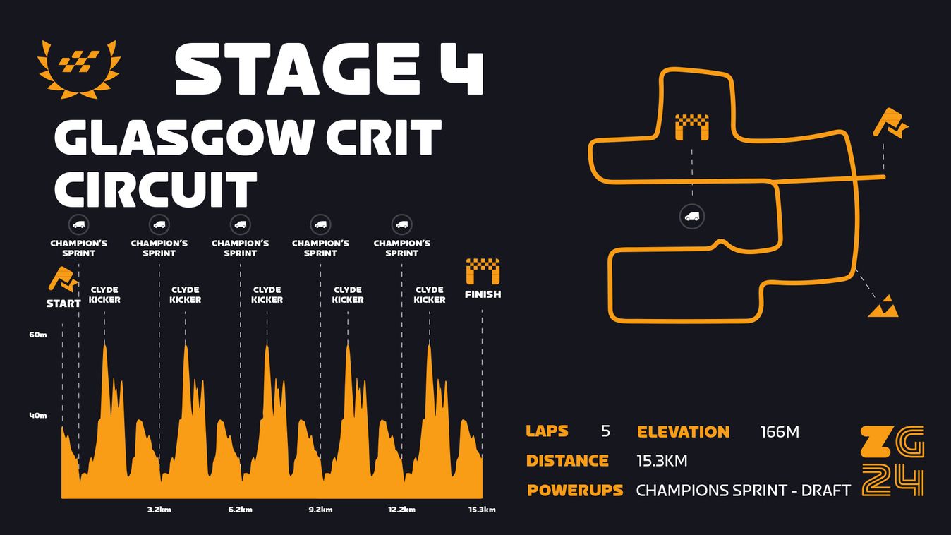 The punchy course is sure to make racing hard and attritional 