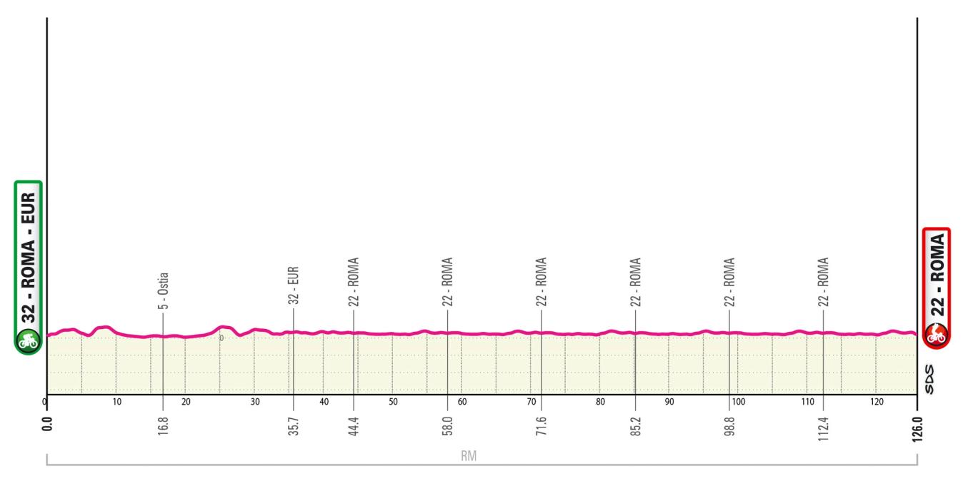 Giro d'Italia 2024 stage 21 profile