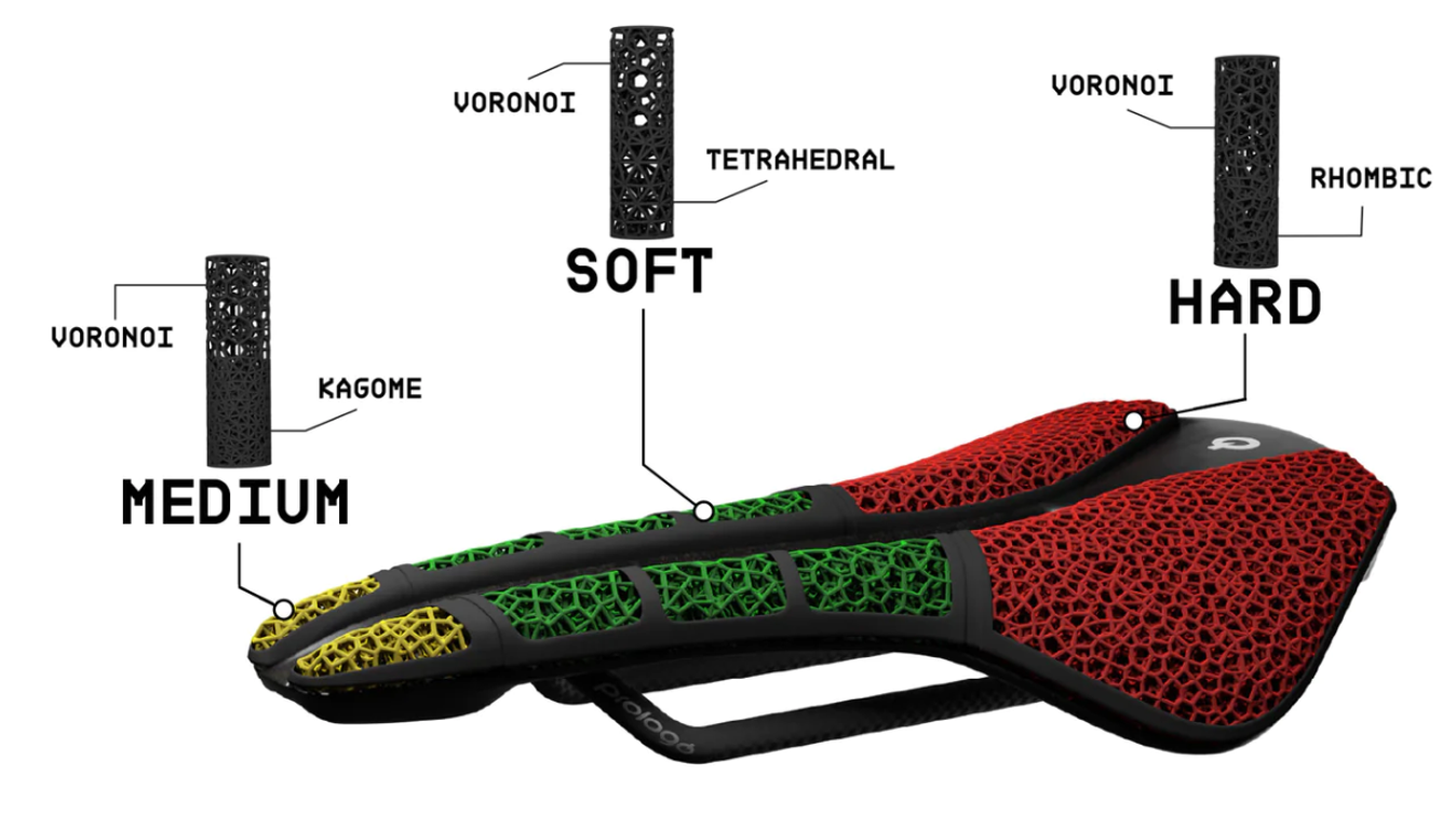 The different sectors of the saddle