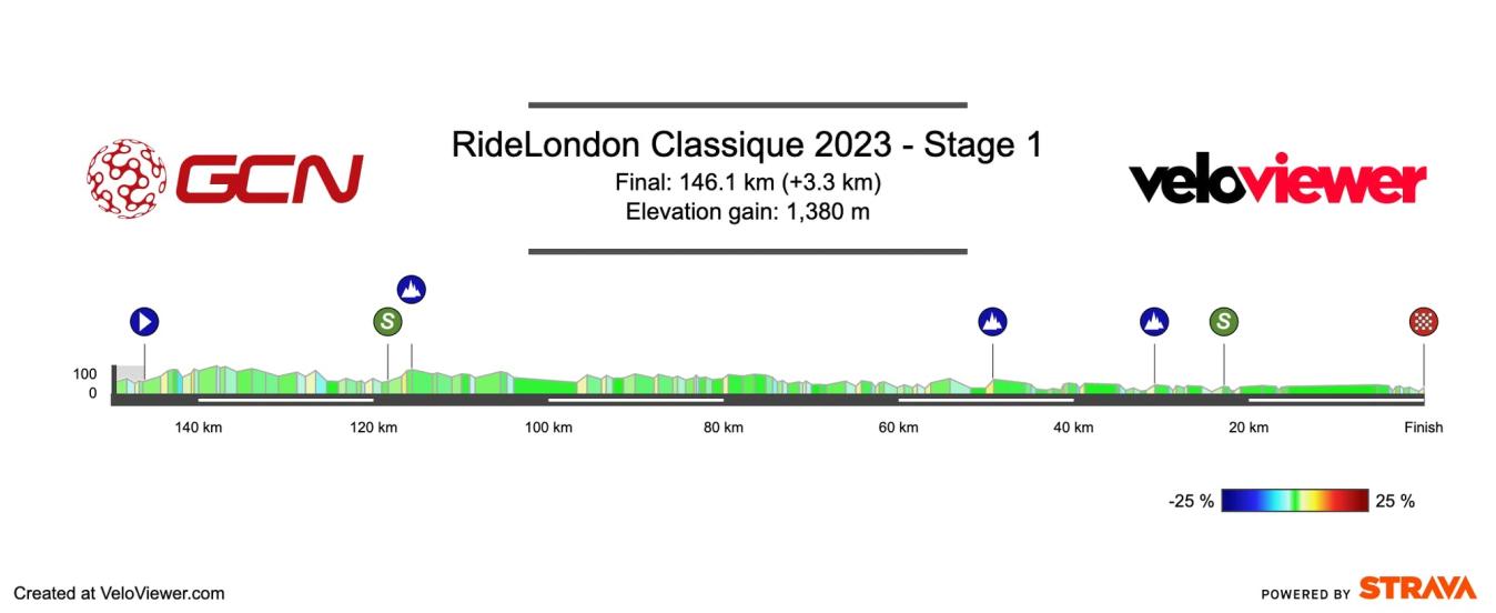 RideLondon Classique 2023 stage 1 profile. 