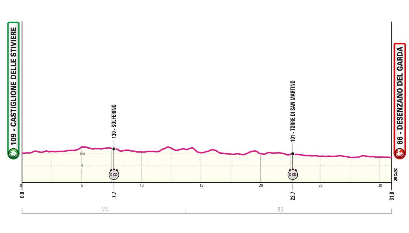 Stage 14 serves up the second time trial of the race and is followed by a potentially decisive day in the mountains