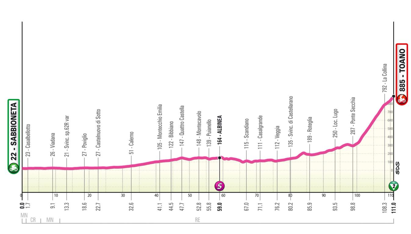 Stage 3 brings the first uphill finish of the 2024 Giro Women