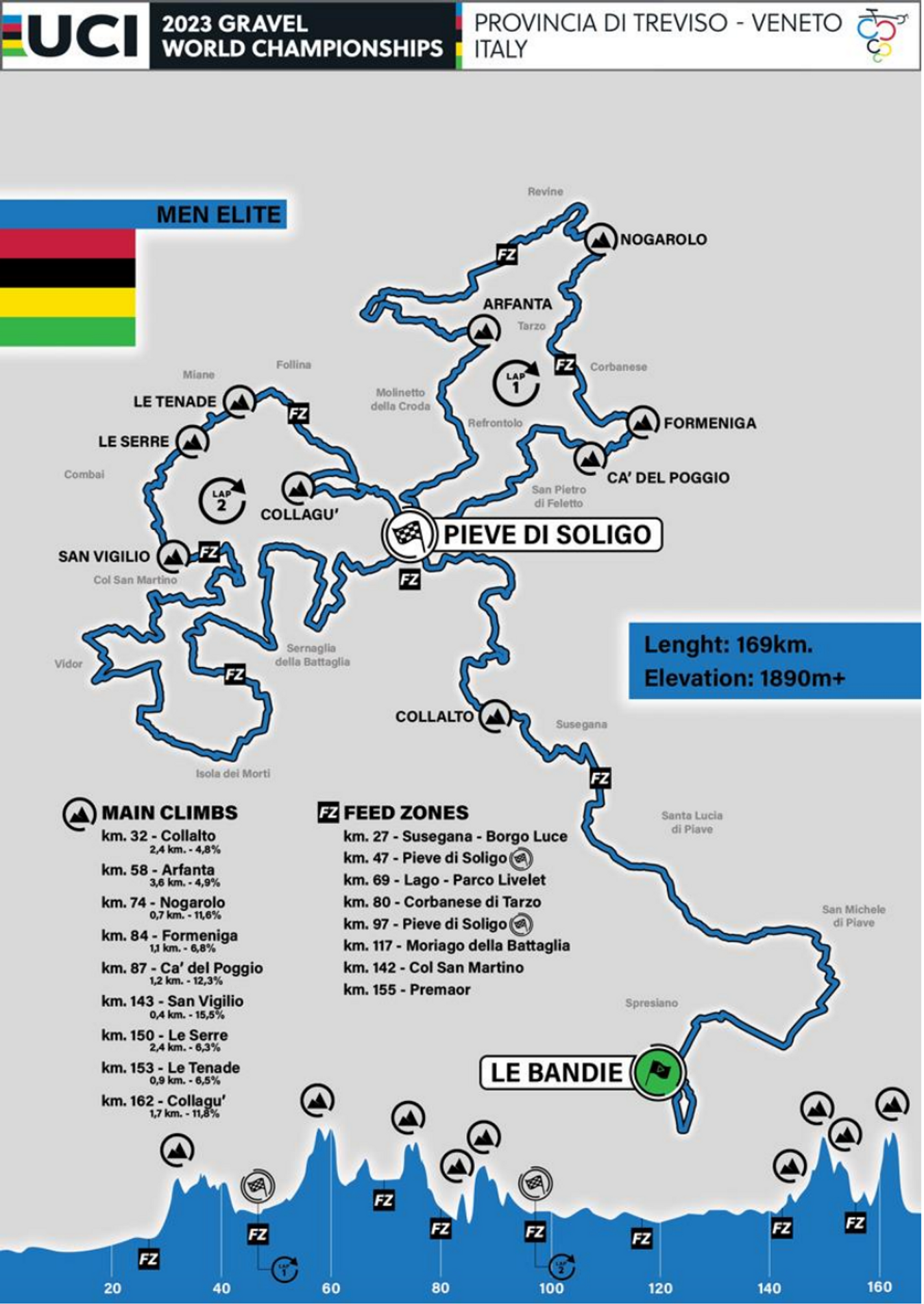 The men's race map and profile