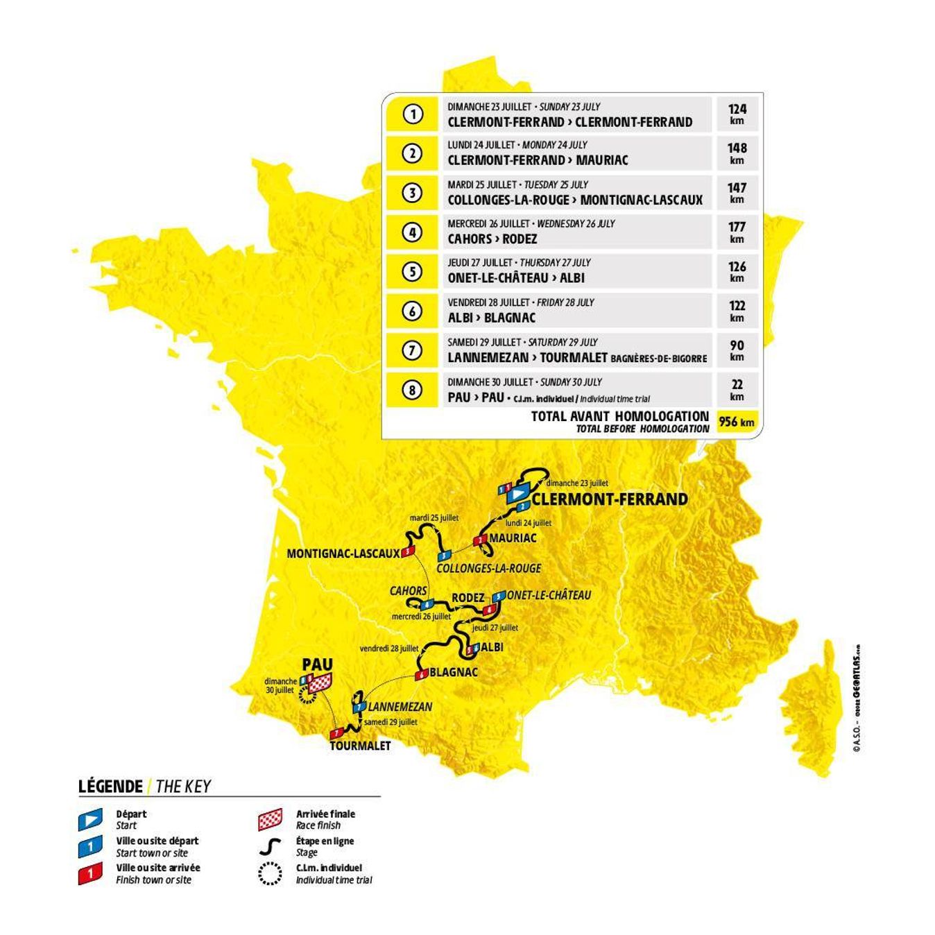 The route of the 2023 Tour de France Femmes avec Zwift