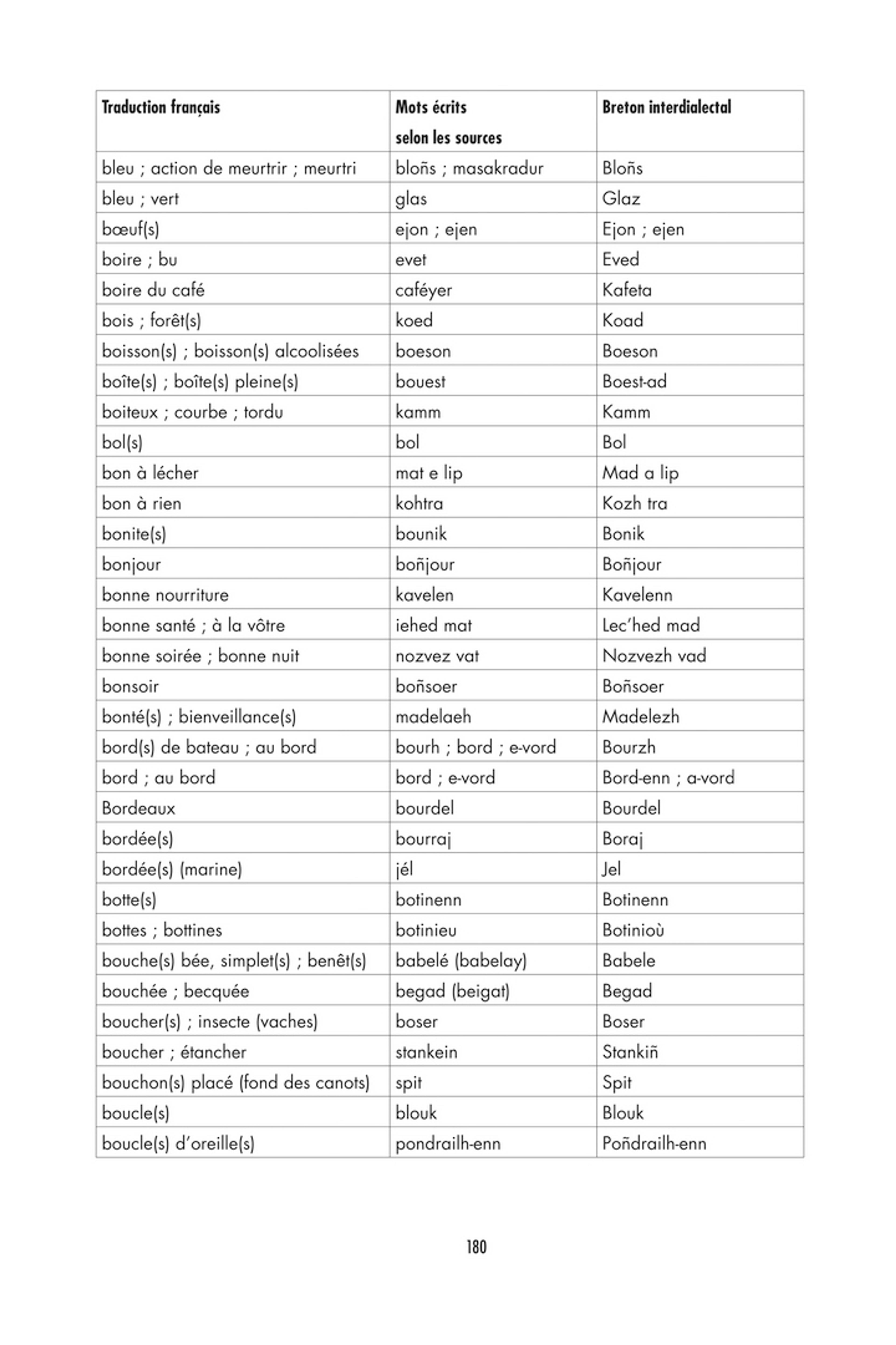 Petit dictionnaire du breton de Groix - 5