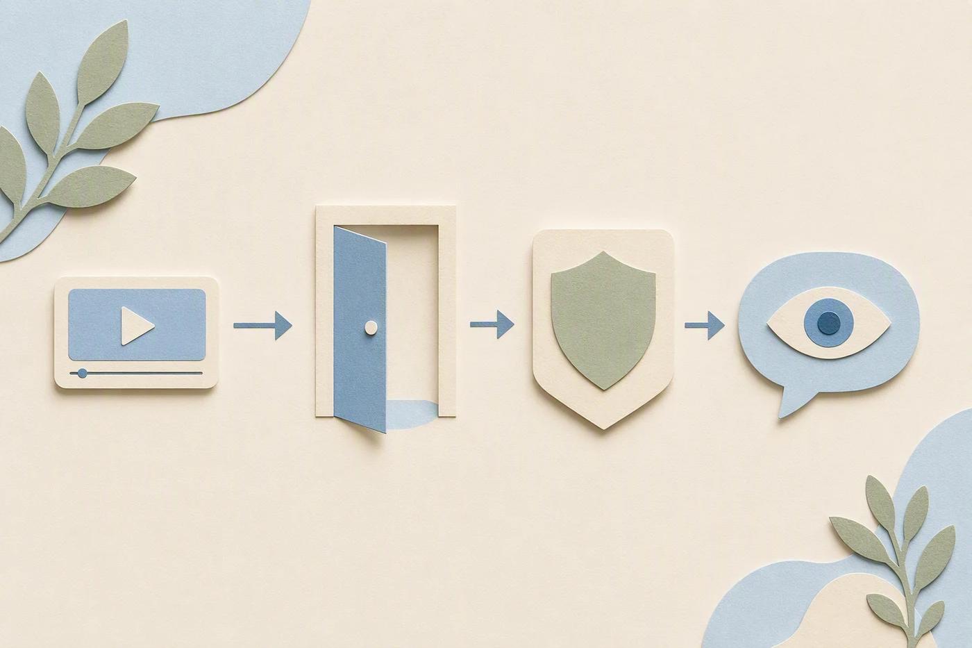 A content card passes three separate checkpoints for access, status, and audience understanding.