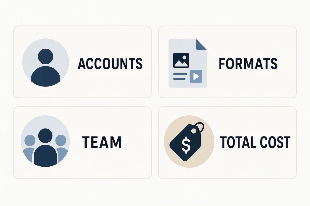 Compare tools using your actual account count, publishing formats, team needs, and total cost. AI-generated infographic.