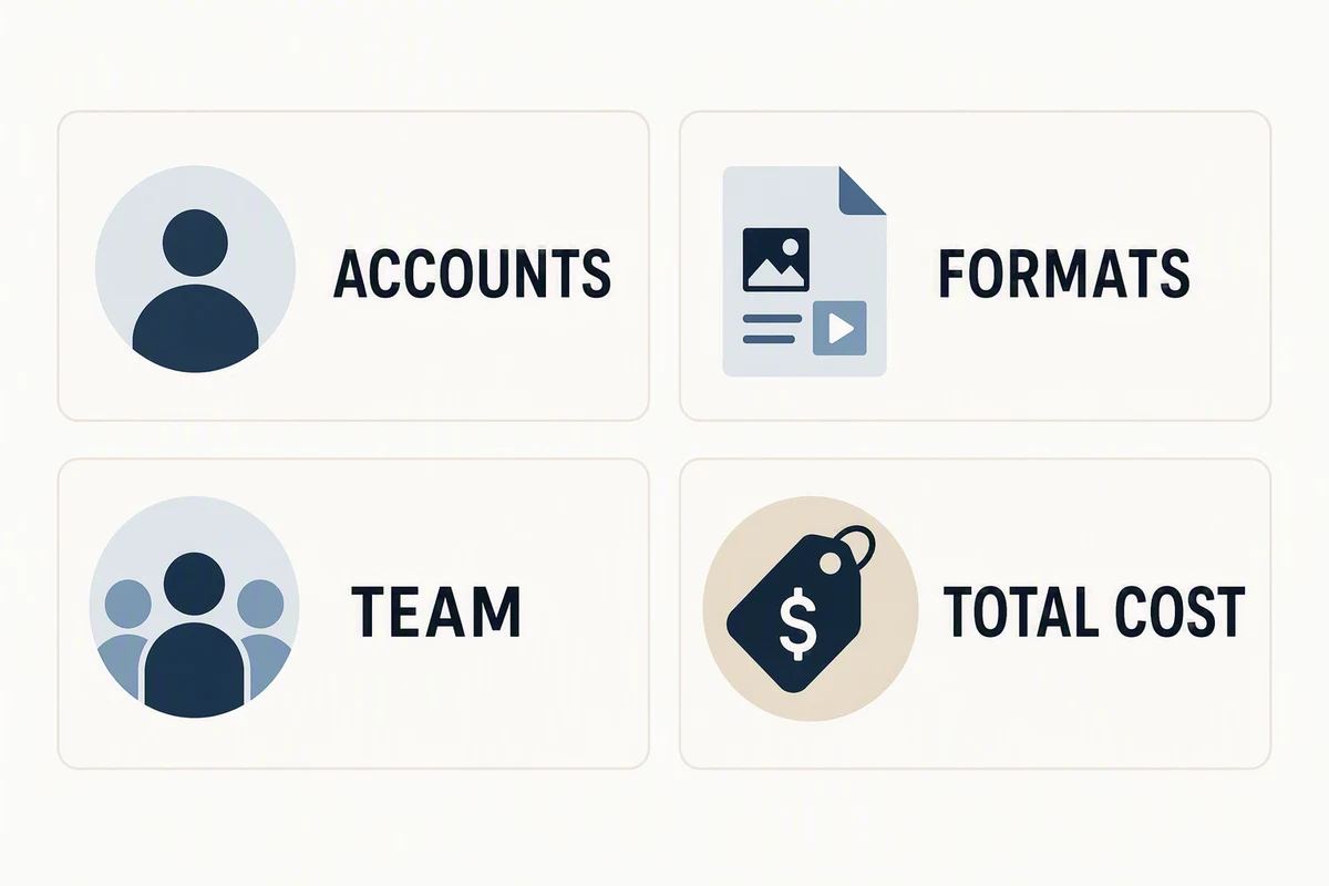 Compare tools using your actual account count, publishing formats, team needs, and total cost. AI-generated infographic.