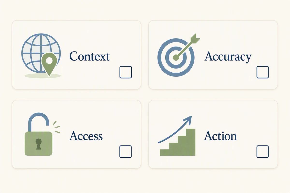 Editing checklist diagram shows context, accuracy, access, and action as four separate review cards.