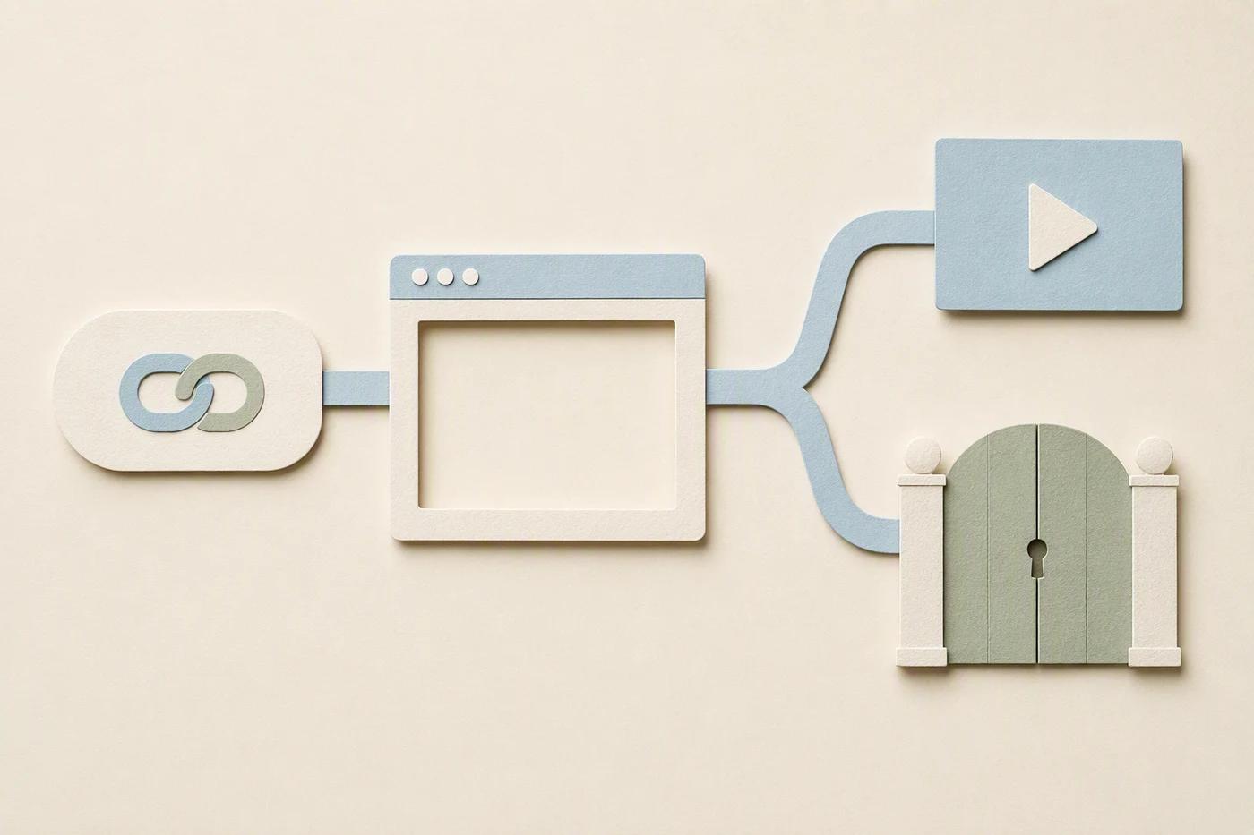 A shared-link card reaches a browser frame, where paths lead to a public video or a closed access gate.