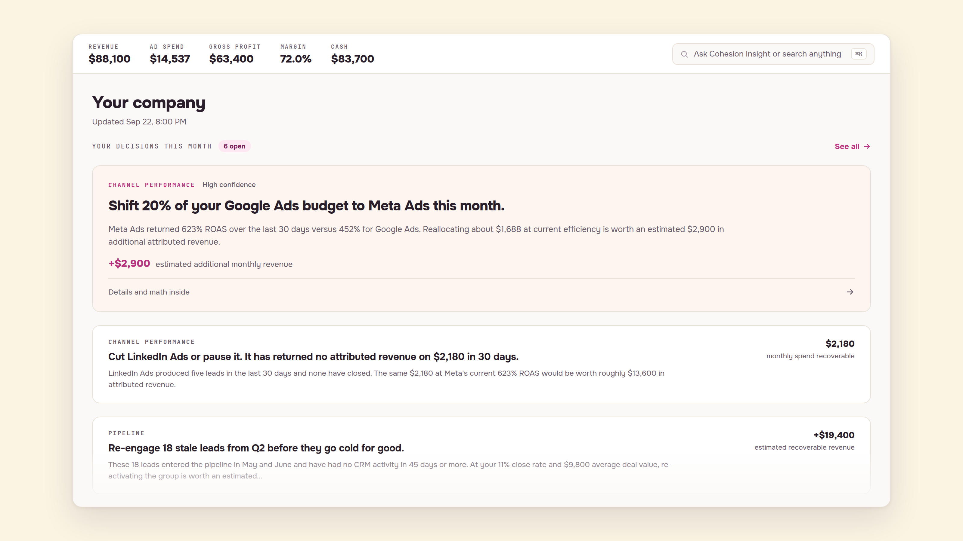 A business intelligence dashboard showing financial metrics and actionable recommendations for ad spend optimization and lead management.