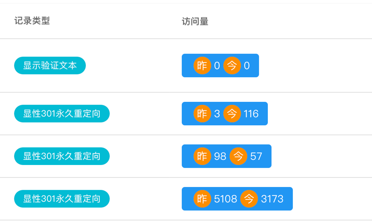 重定向近两日访问统计