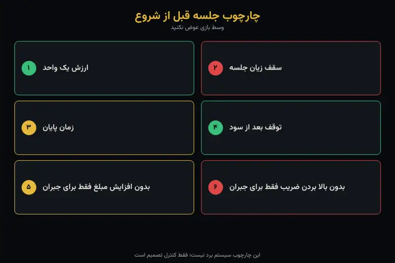 چارچوب شش‌قانونی جلسه در انفجار جدید