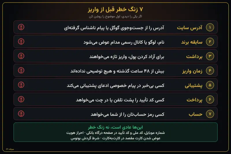 اینفوگرافیک هفت زنگ خطر پیش از واریز به سایت شرطبندی و مواردی که در درگاه بانکی عادی است اینفوگرافیک هفت زنگ خطر پیش از واریز به سایت شرطبندی و مواردی که در درگاه بانکی عادی است