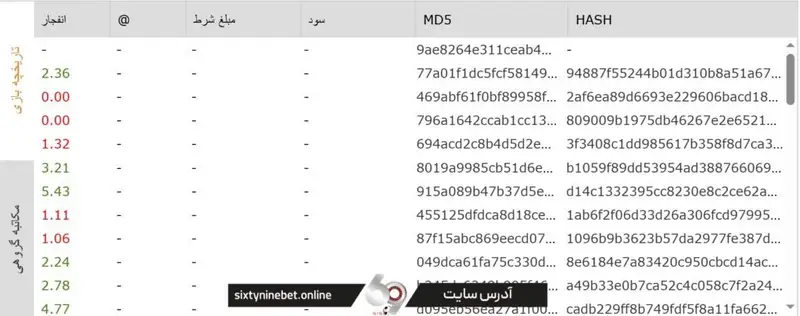 لیست ضریب ها و شرط های قبلی بازی انفجار لیست ضریب ها و شرط های قبلی بازی انفجار