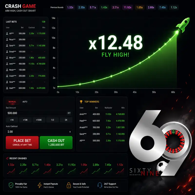 تصویر رابط کاربری بازی انفجار آنلاین (Crash Game) با نمودار ضریب صعودی، دکمههای شرطبندی و لوگوی 69Bet تصویر رابط کاربری بازی انفجار آنلاین (Crash Game) با نمودار ضریب صعودی، دکمههای شرطبندی و لوگوی 69Bet