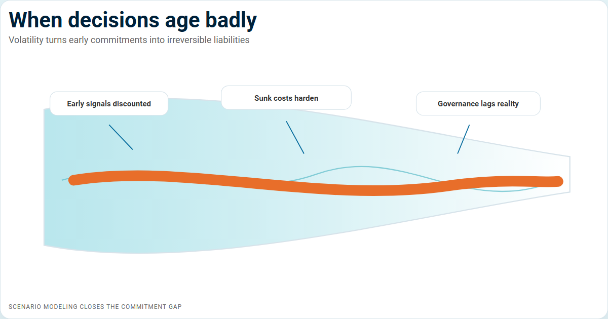 Scenario Modeling for Decision Intelligence