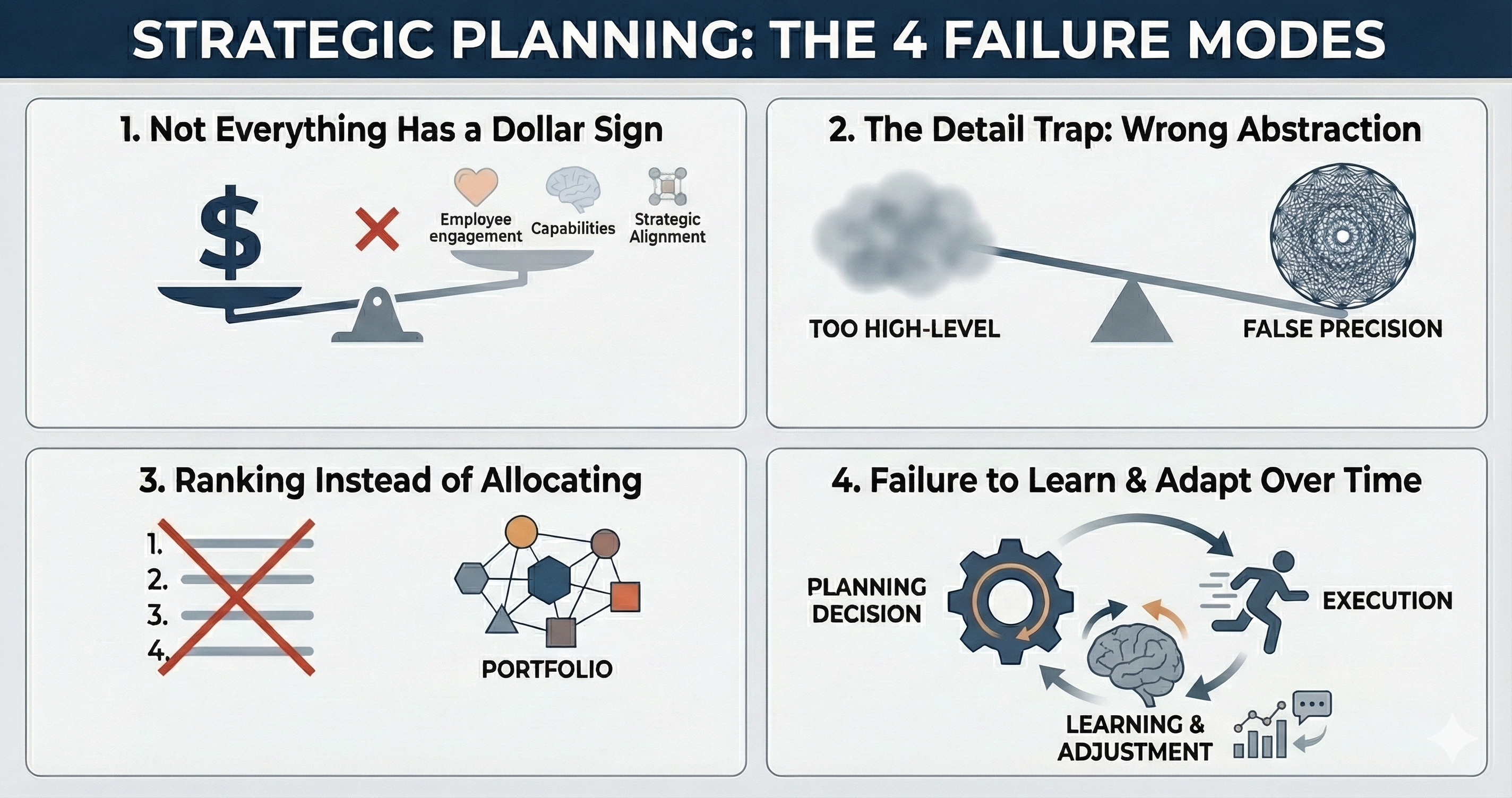 Why Strategic Planning Breaks