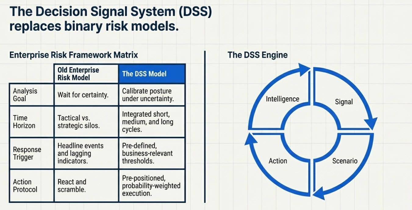 The Decision Signal System