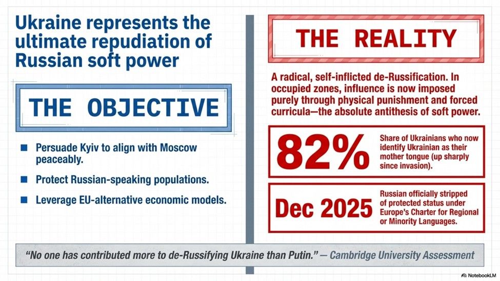 Ukraine represents the ultimate repudiation