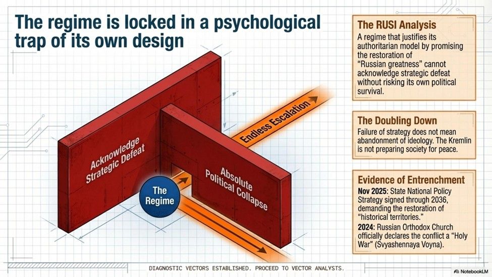 The regime is locked in a psychological trap of its own design
