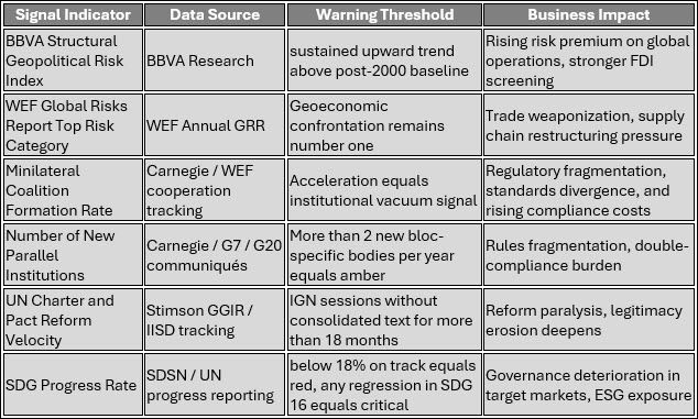 Governance Legitimacy Signals: Institutional Confidence