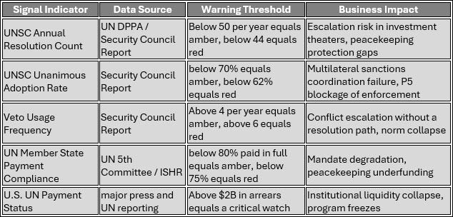 Systemic Stress Signals