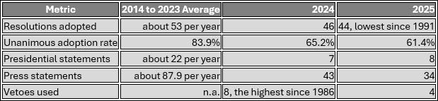 Table 1: A Paralysis in Numbers