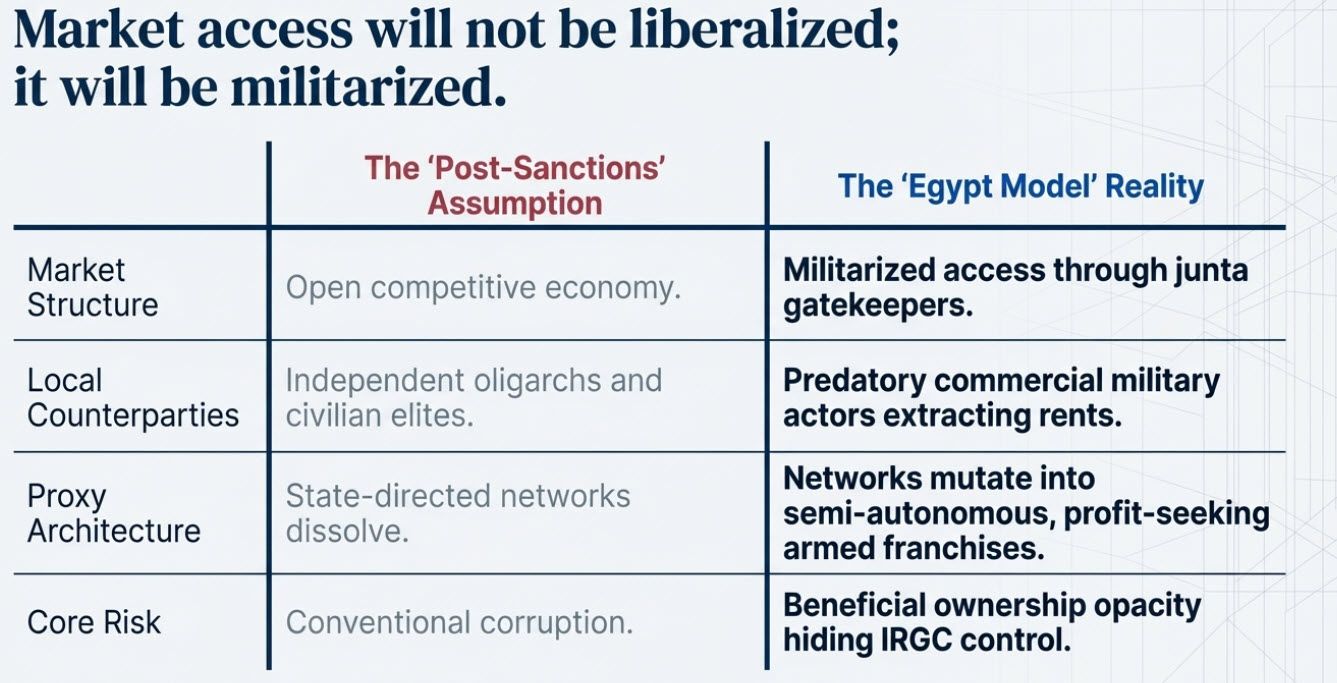 Market access will not be liberalized; it will be militarized