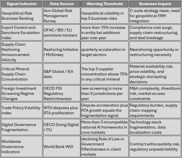 Business Impact Signals: Enterprise-Level Translation