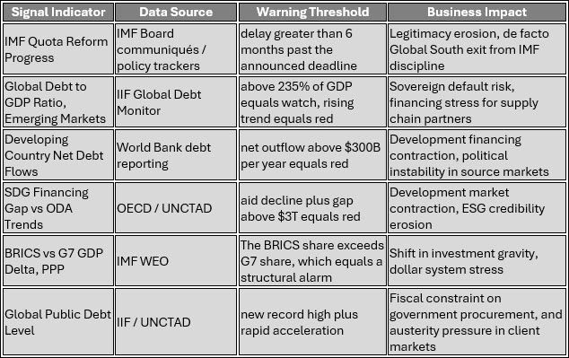Economic Architecture Signals: IFA Health
