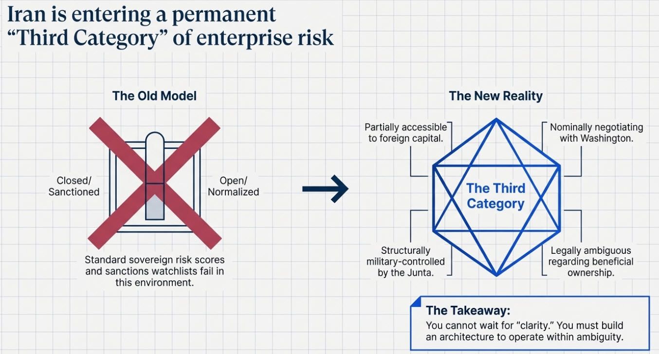 Iran is entering a permanent Third Category of enterprise risk